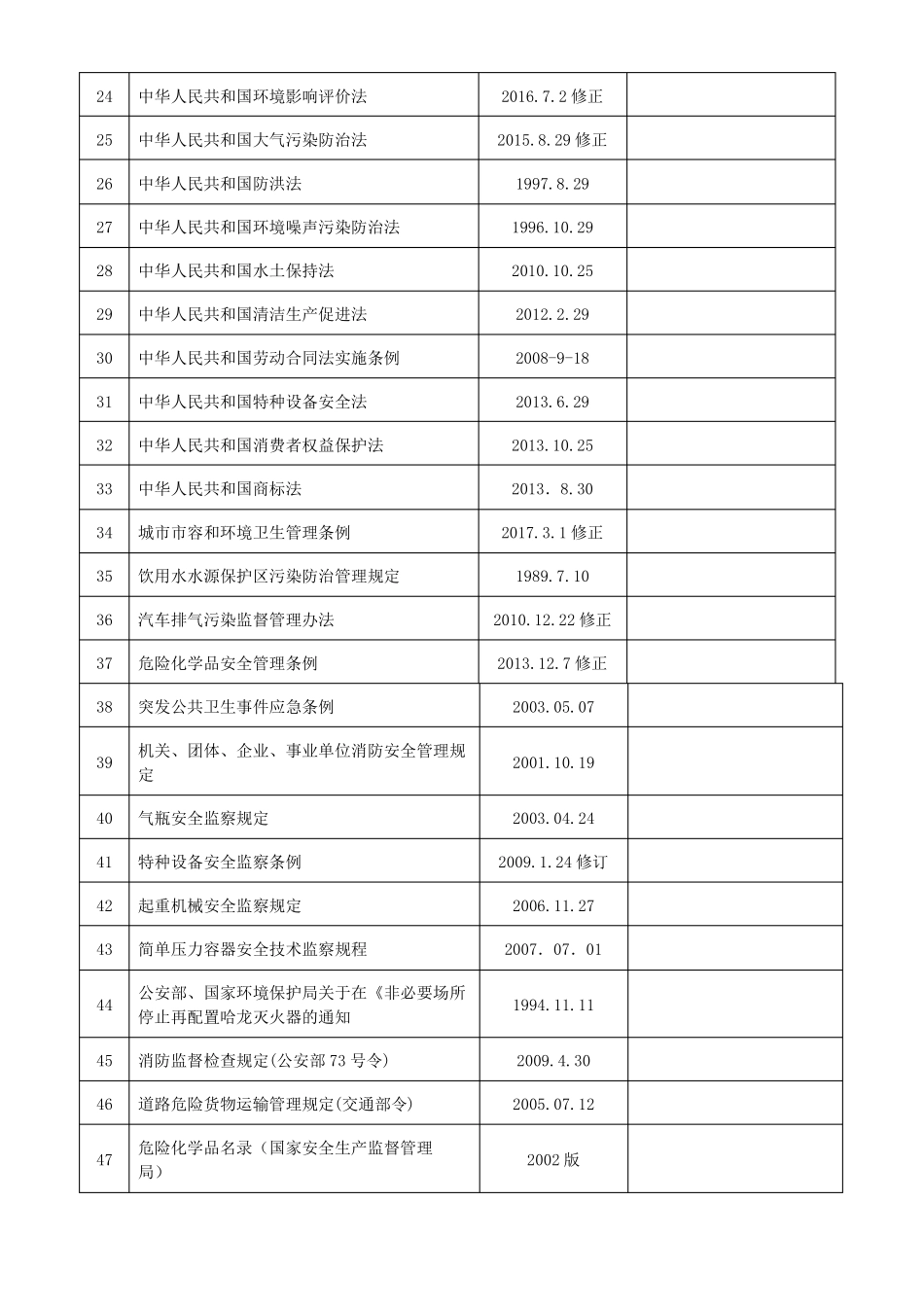 2017最新最全法律法规及建筑标准清单_第2页
