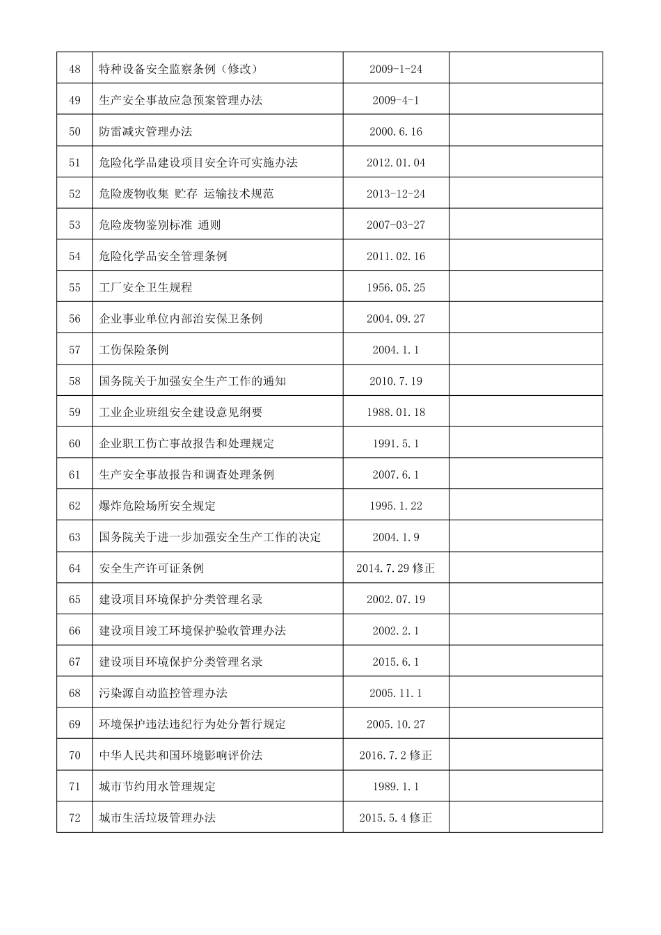 2017最新最全法律法规及建筑标准清单_第3页
