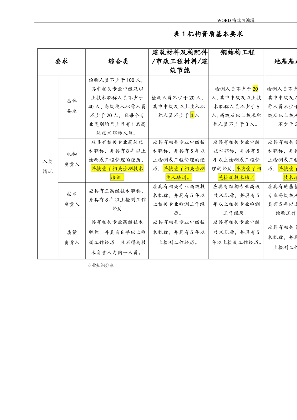 2017检测机构资质等级标准住建部_第2页