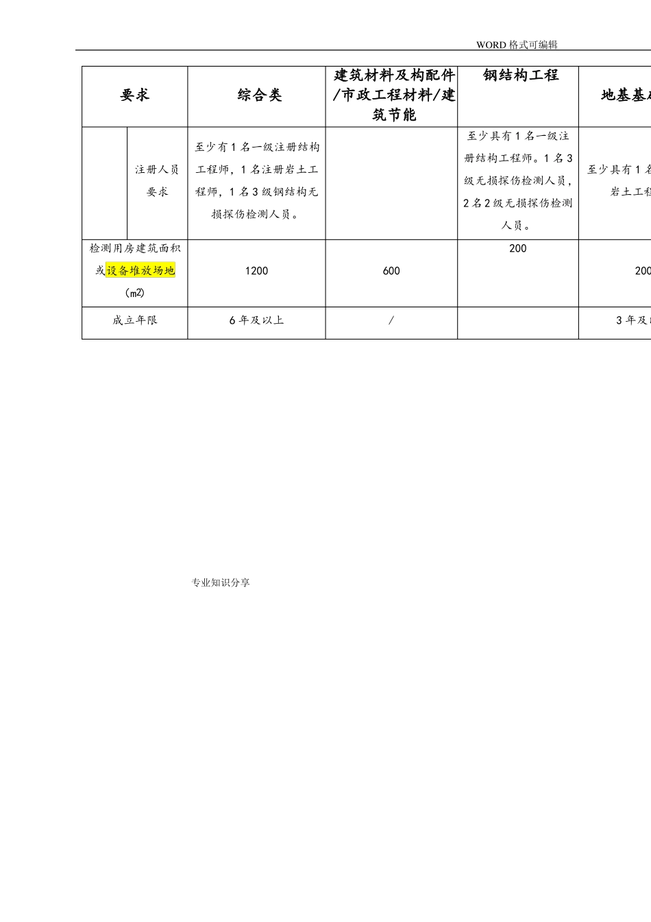 2017检测机构资质等级标准住建部_第3页