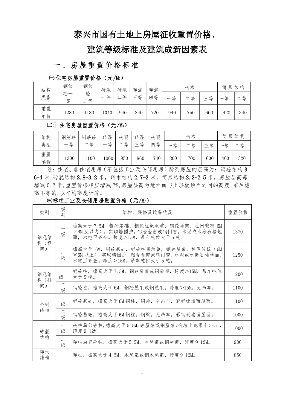 2017泰兴房屋重置价格最新_第1页