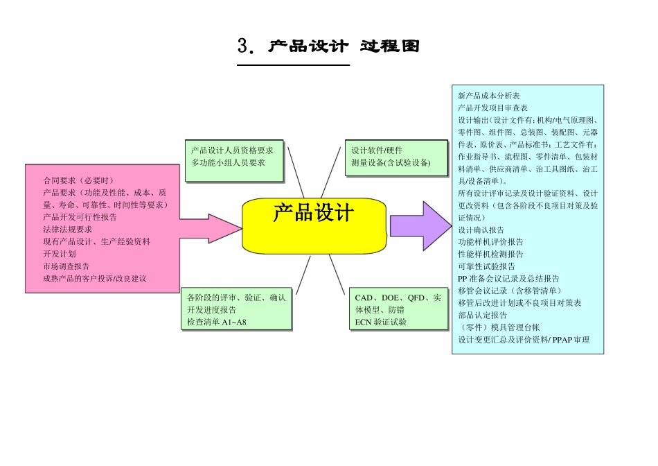 2017版IATF16949审核用过程图乌龟图_第2页