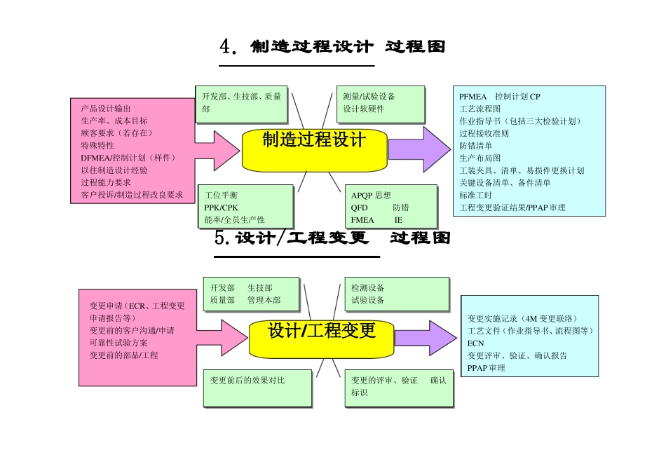 2017版IATF16949审核用过程图乌龟图_第3页