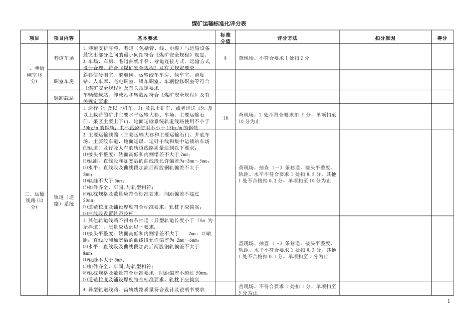 2017版煤矿运输标准化评分表_第1页