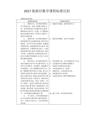2017版高中数学新旧课标比较