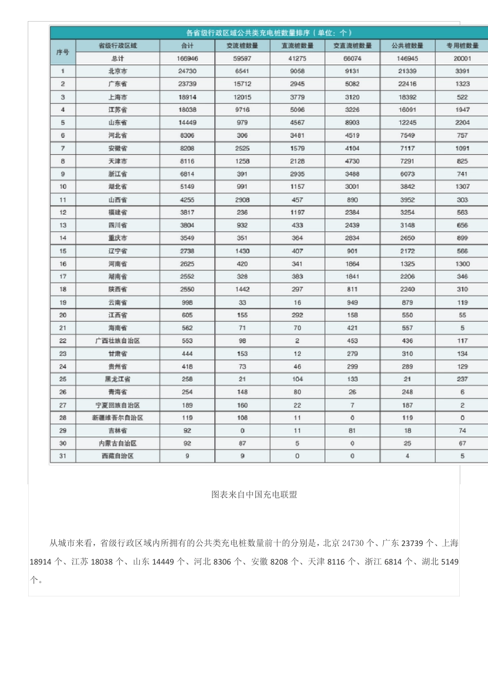 2017电动汽车充电设施全国补贴标准_第2页