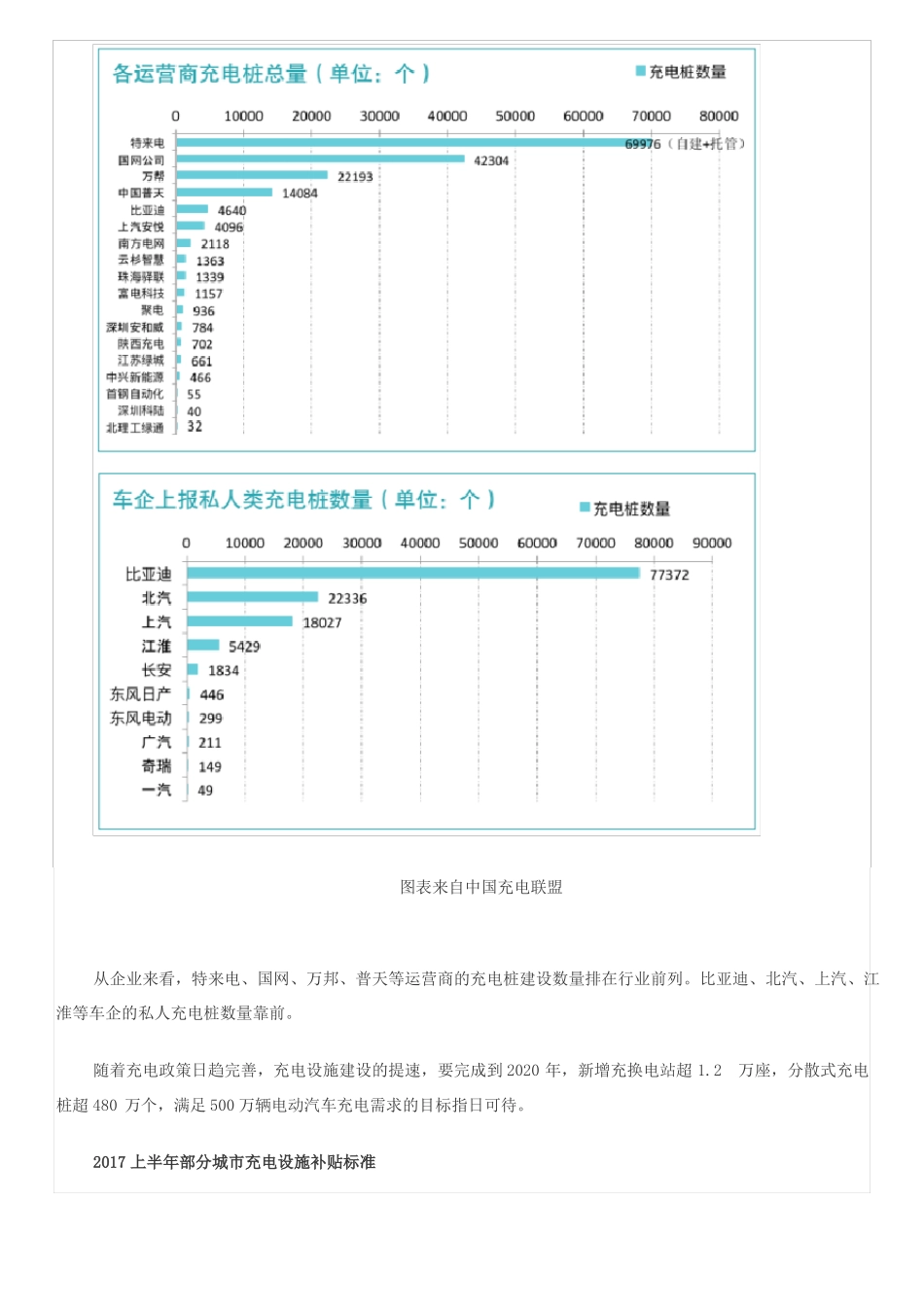 2017电动汽车充电设施全国补贴标准_第3页