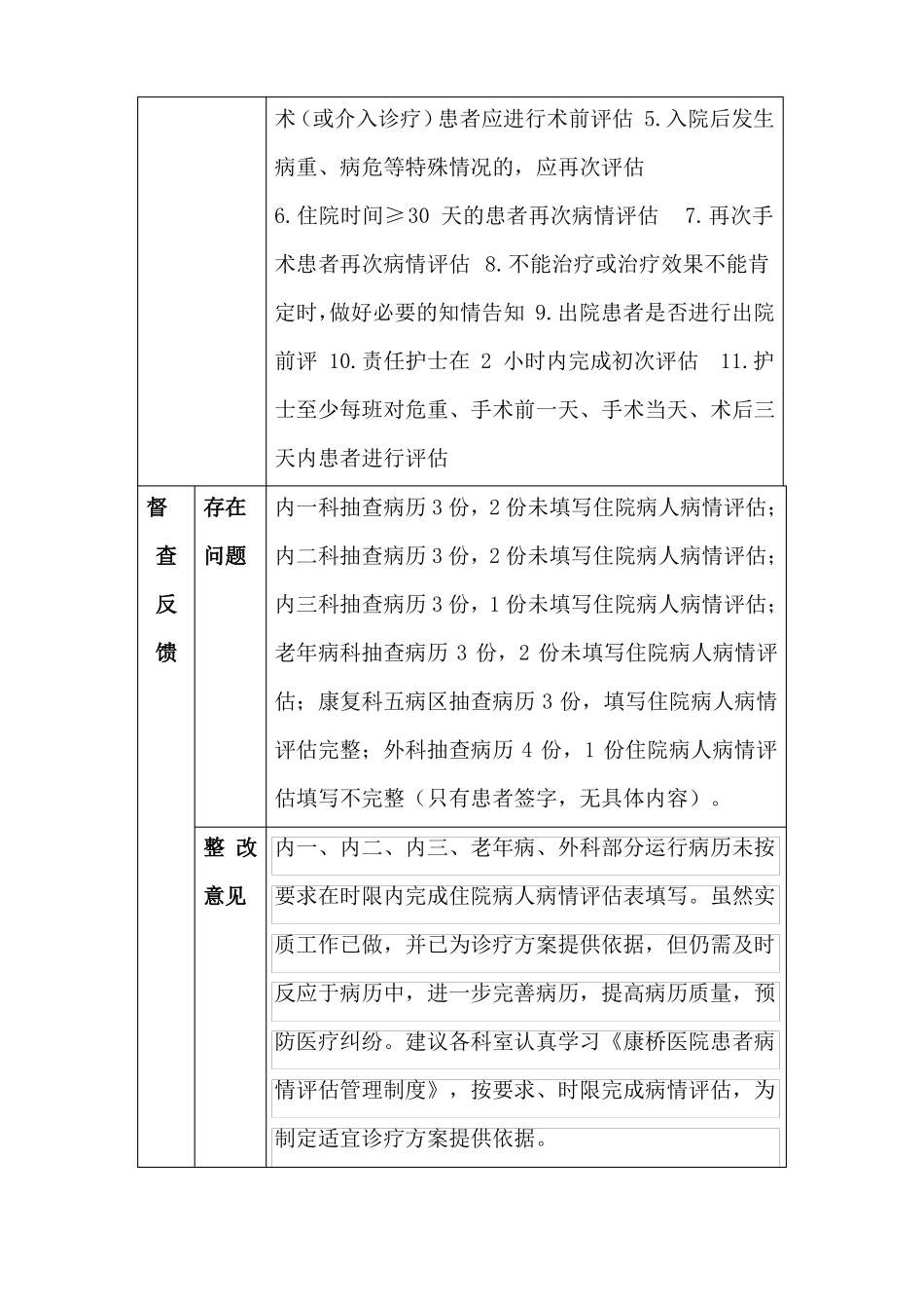 2017病情评价督导检查记录_第3页