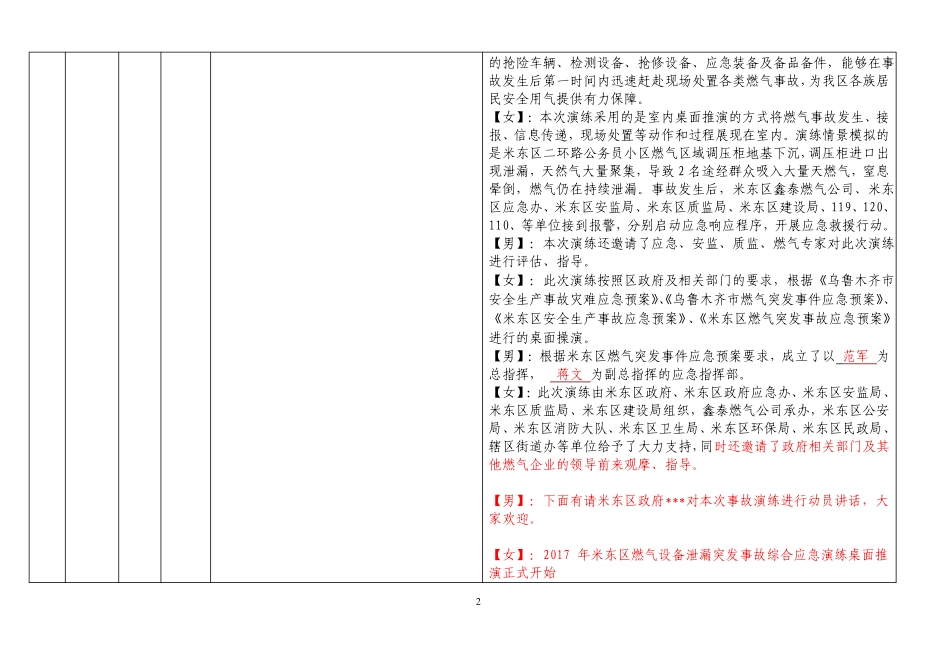 2017米东区燃气泄漏事故综合应急演练脚本6月13日修订_第2页