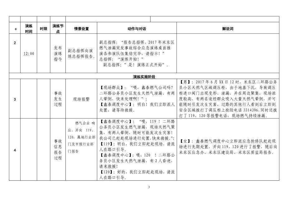 2017米东区燃气泄漏事故综合应急演练脚本6月13日修订_第3页