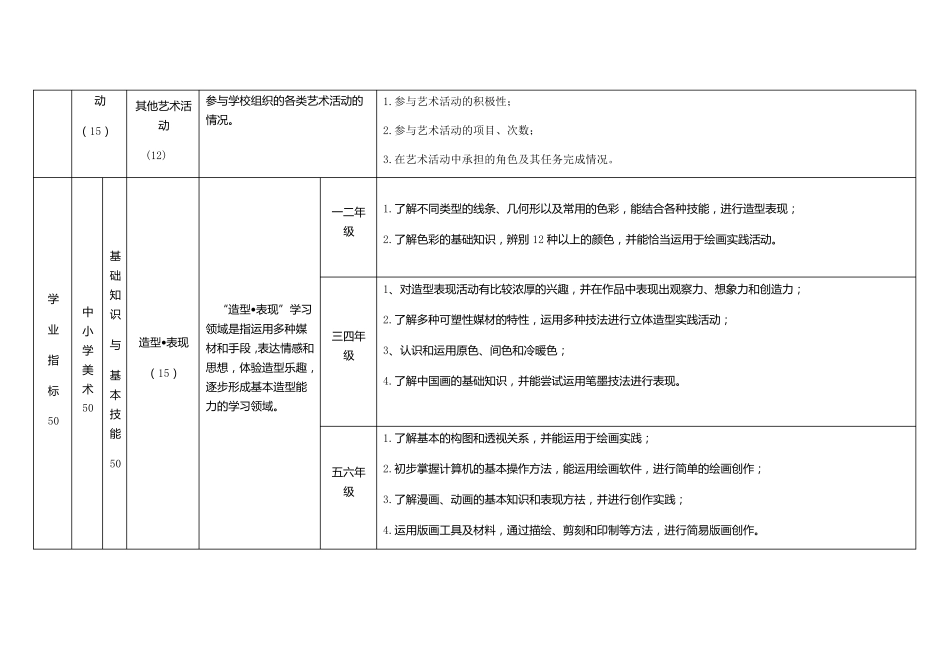 2017美术测评讨论稿_第2页