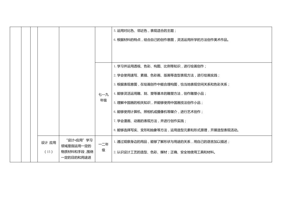 2017美术测评讨论稿_第3页