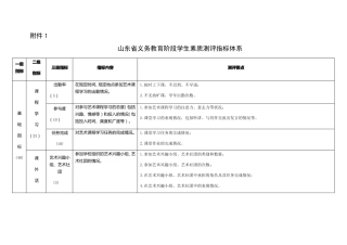 2017美术测评讨论稿