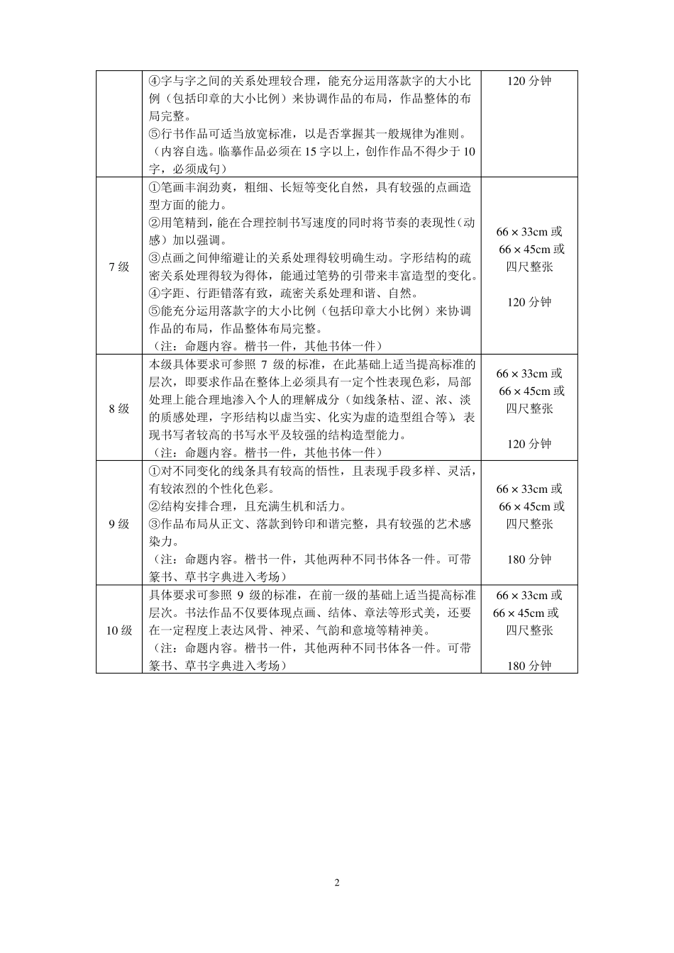 2017美术考级大纲_第2页