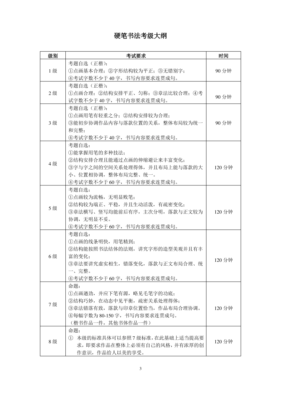 2017美术考级大纲_第3页