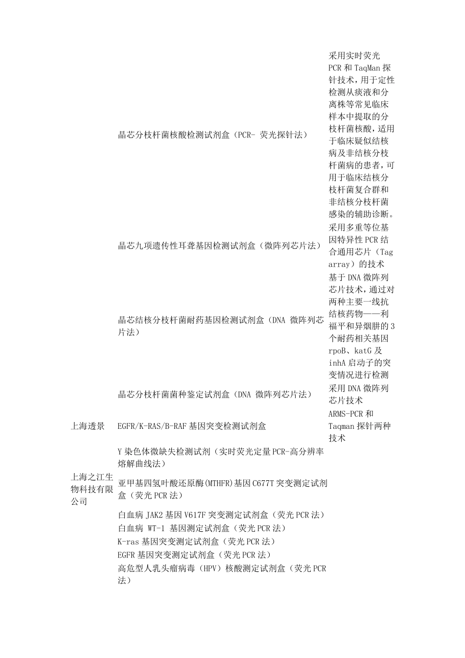 2017肿瘤检测相关公司汇总_第3页