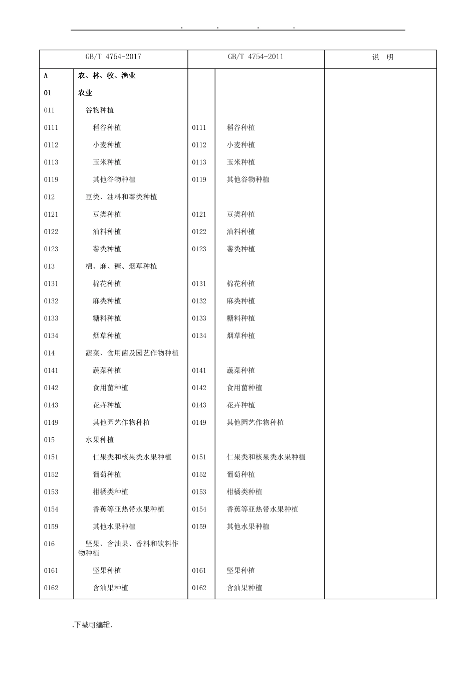 2017行业代码新旧变更_第2页