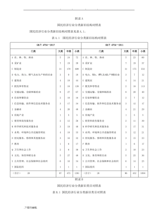 2017行业代码新旧变更