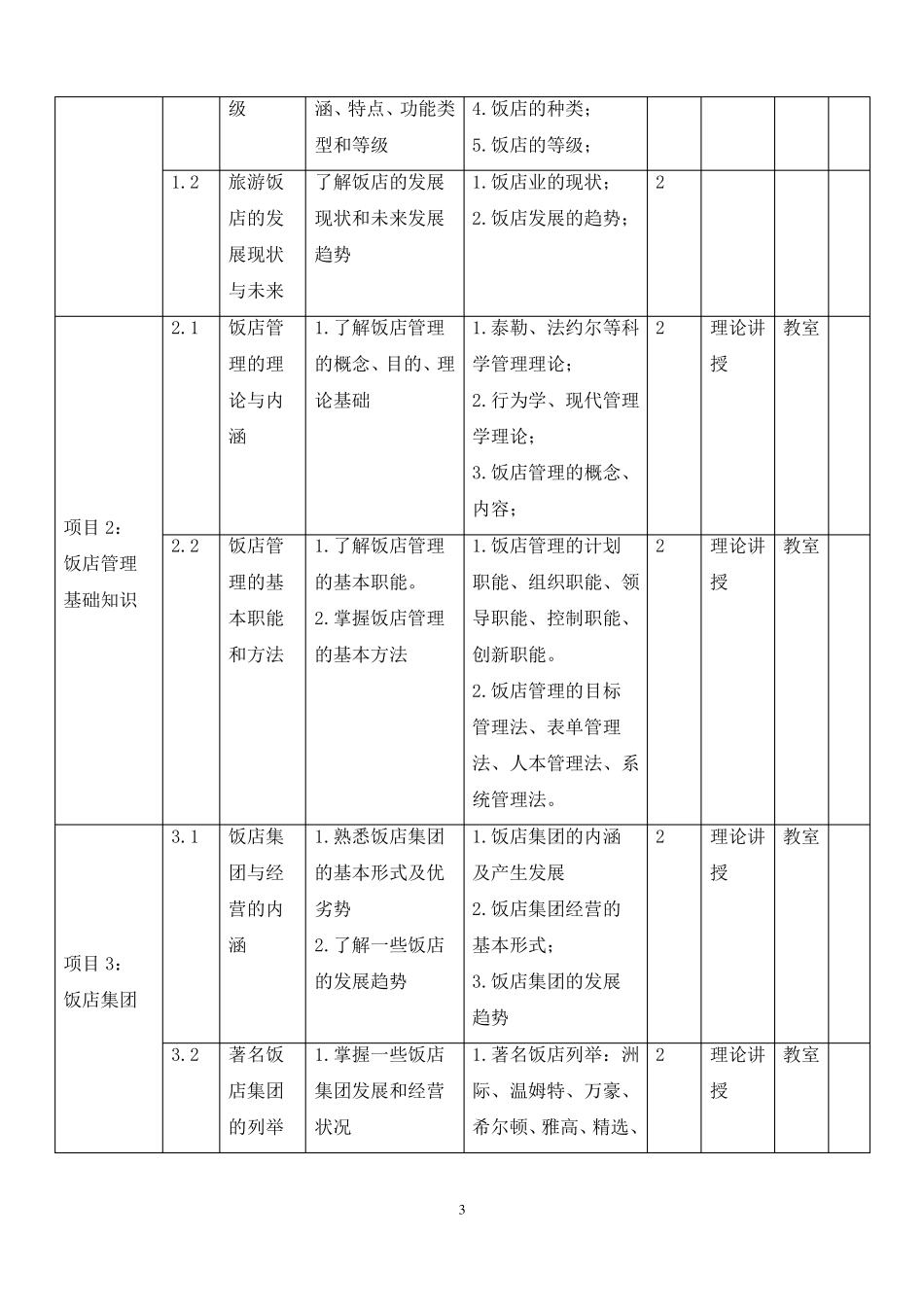 2017饭店管理课程标准_第3页