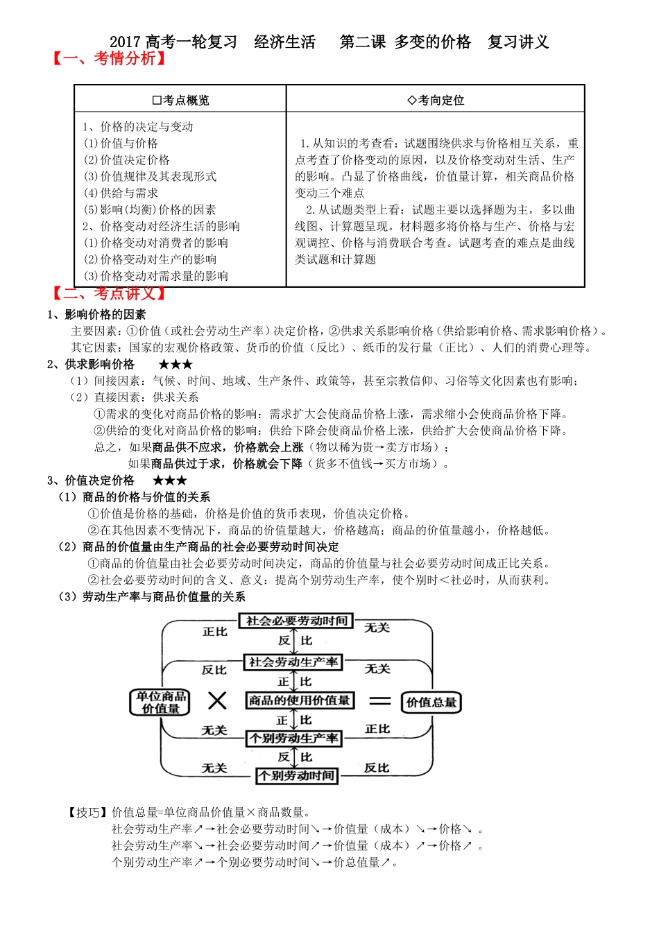 2017高考一轮复习经济生活第二课多变的价格复习讲义_第1页
