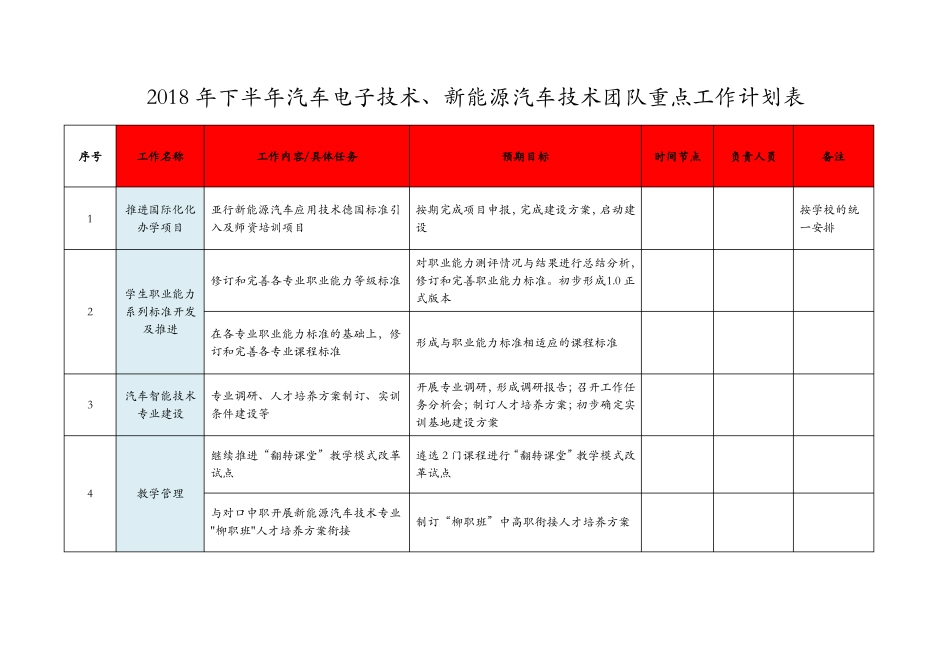 2018-2019-1汽车电子、新能源汽车技术专业团队工作计划2018915_第3页