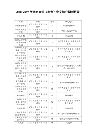 2018-2019版南京大学南大中文核心期刊目录