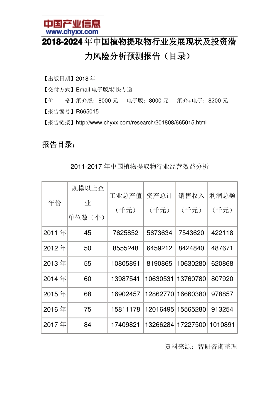 2018-2024年中国植物提取物行业发展现状报告目录_第3页
