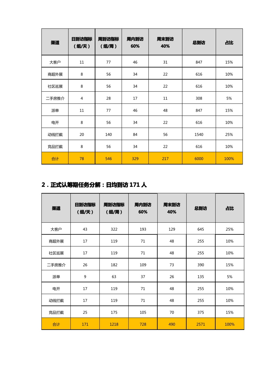 20180303销渠一体拓客管理制度_第2页