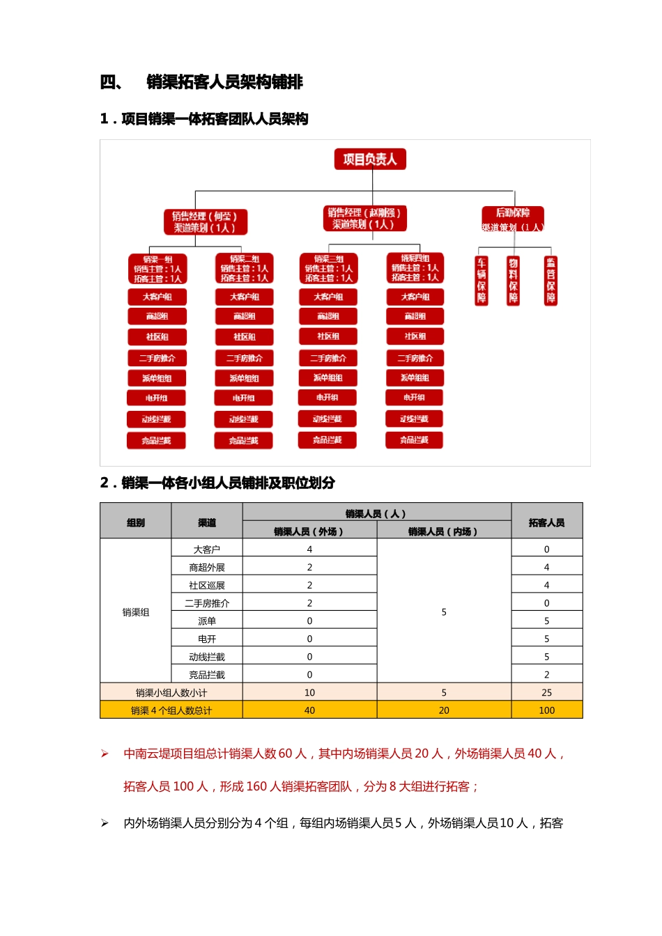 20180303销渠一体拓客管理制度_第3页