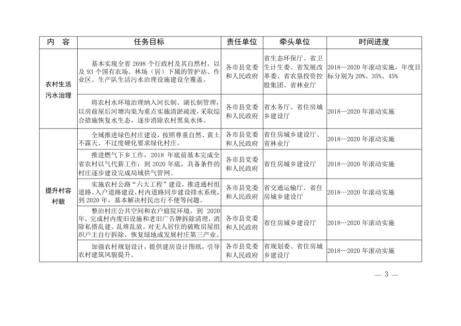 2018_海南农村人居环境整治三年行动方案2018-2020主要任务分解表_第3页