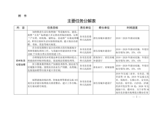 2018_海南农村人居环境整治三年行动方案2018-2020主要任务分解表