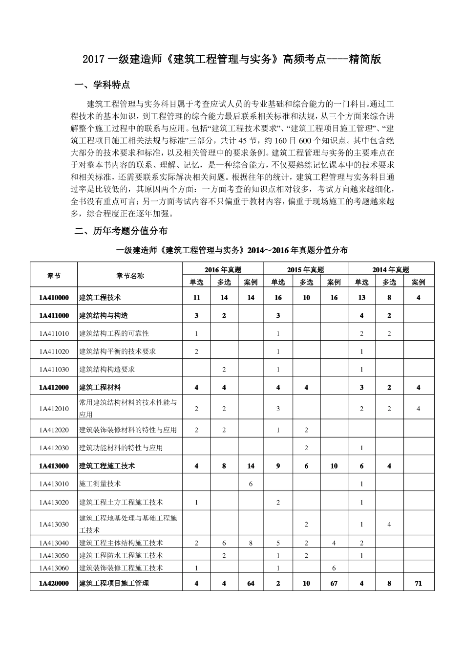 2018一建建筑高频考点精华版_第1页