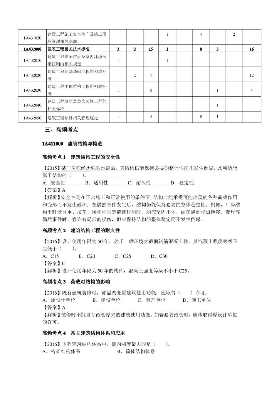 2018一建建筑高频考点精华版_第3页