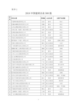 2018中国建材企业500强