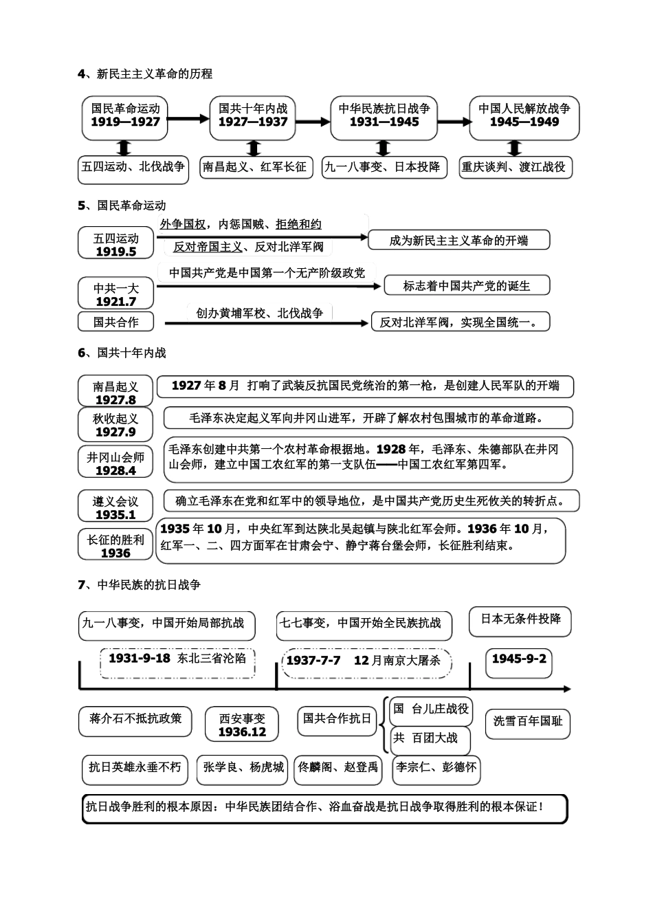2018中考历史思维导图通用版_第2页