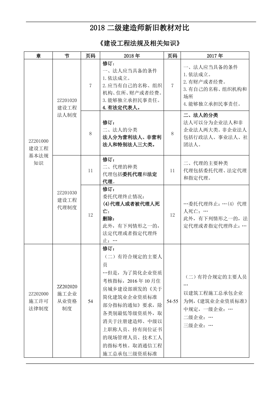 2018二建法规新旧教材对比_第1页