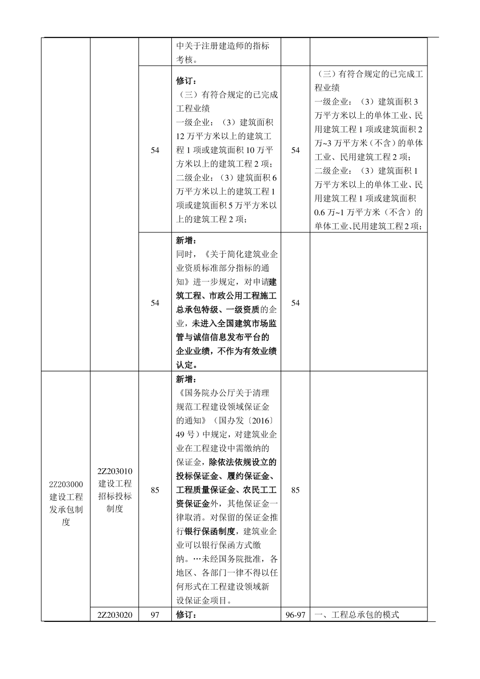 2018二建法规新旧教材对比_第2页