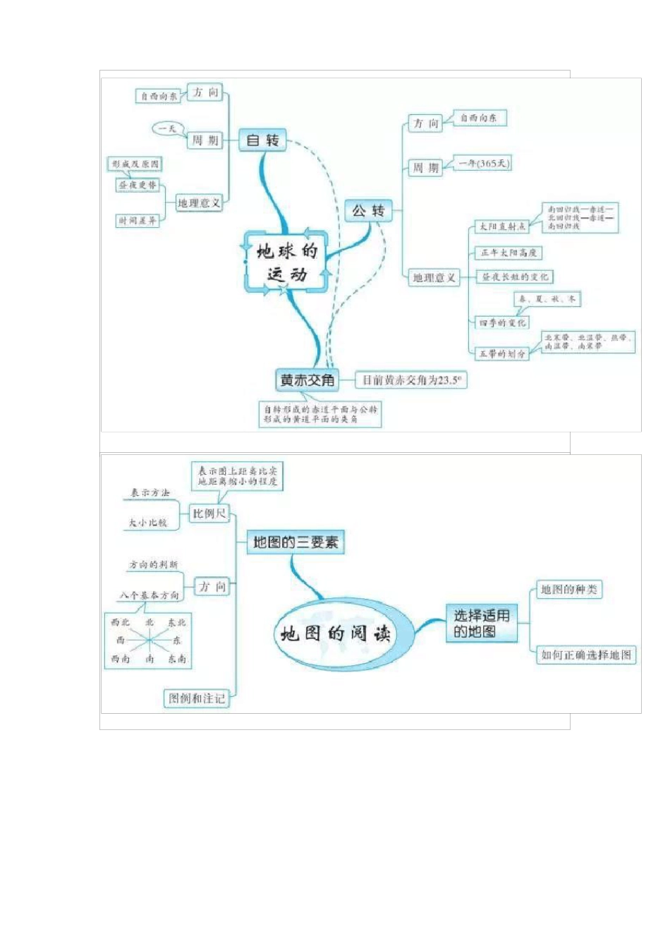 2018初中地理思维导图_第2页