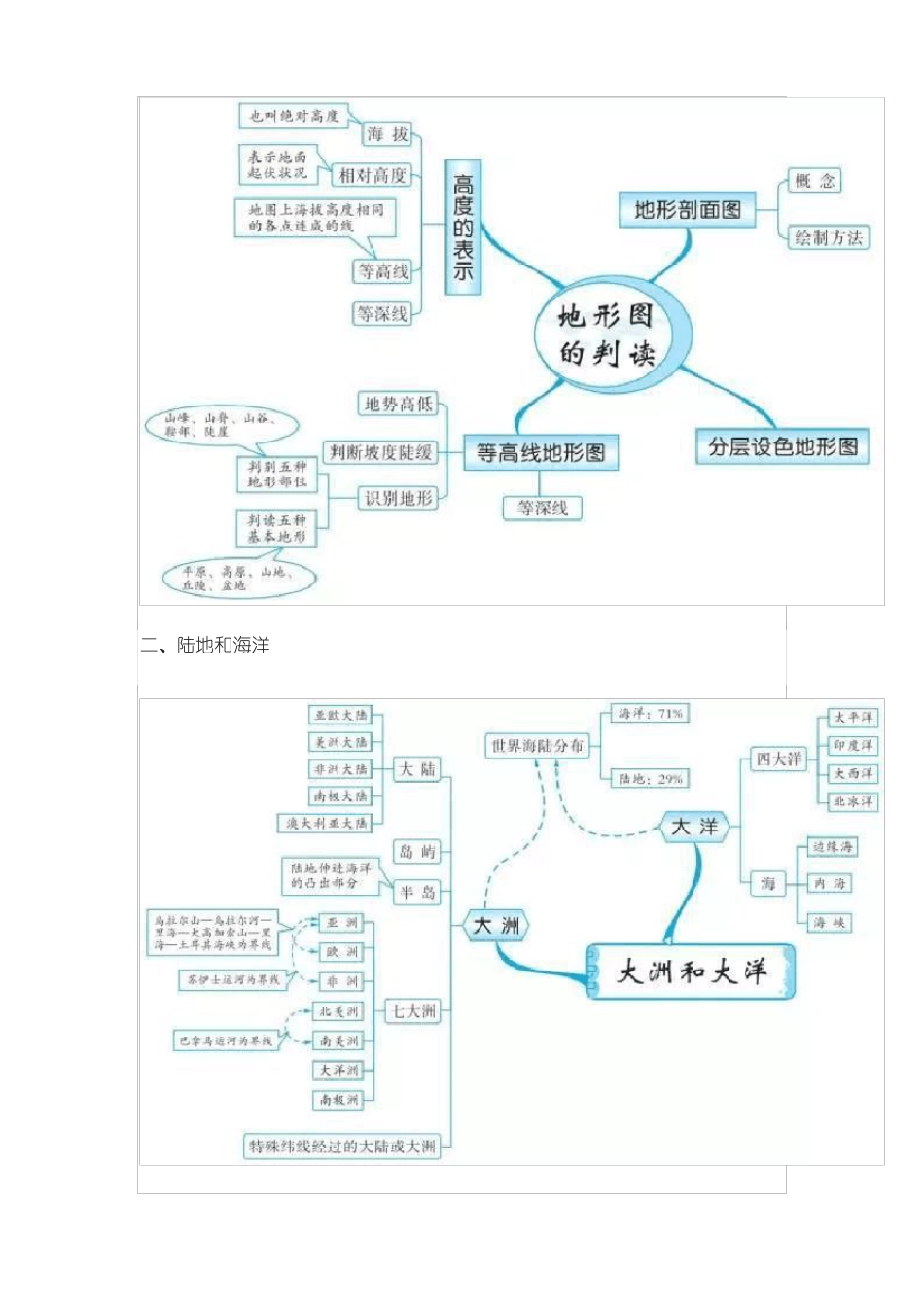 2018初中地理思维导图_第3页