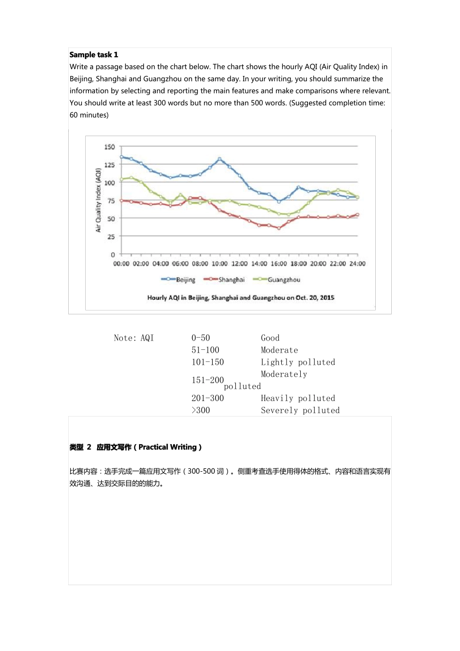 2018外研社杯全国英语写作大赛样题_第2页