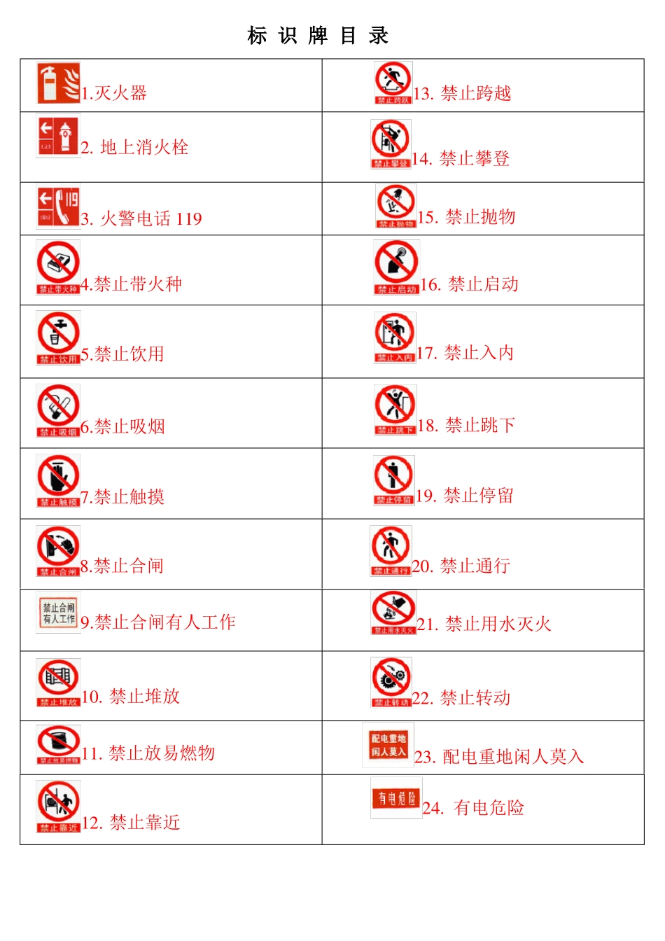 2018安全标识图片全套_第1页