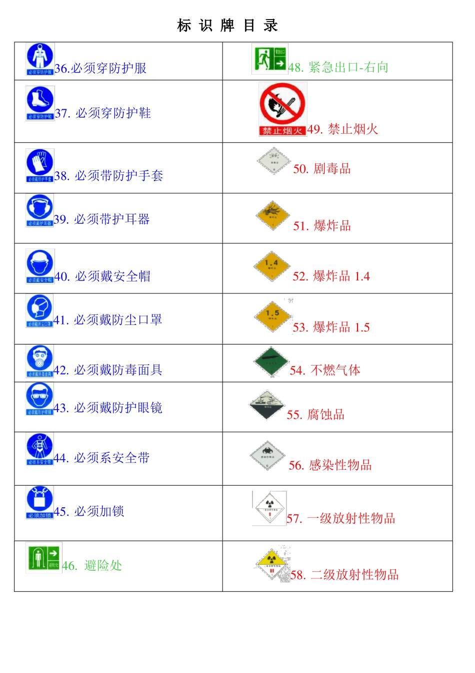 2018安全标识图片全套_第3页