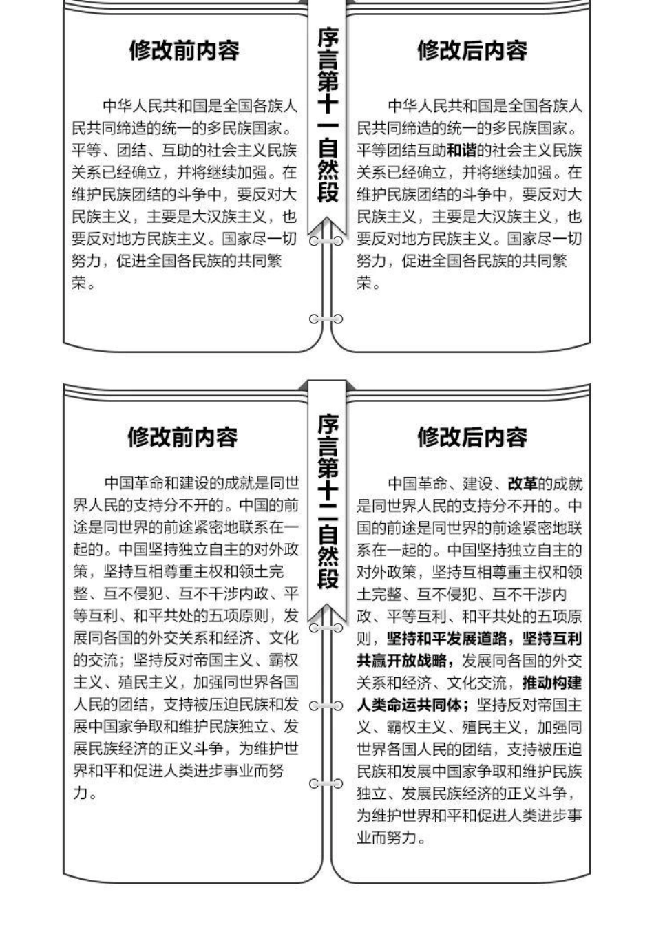 2018宪法修改前后内容对照表_第3页