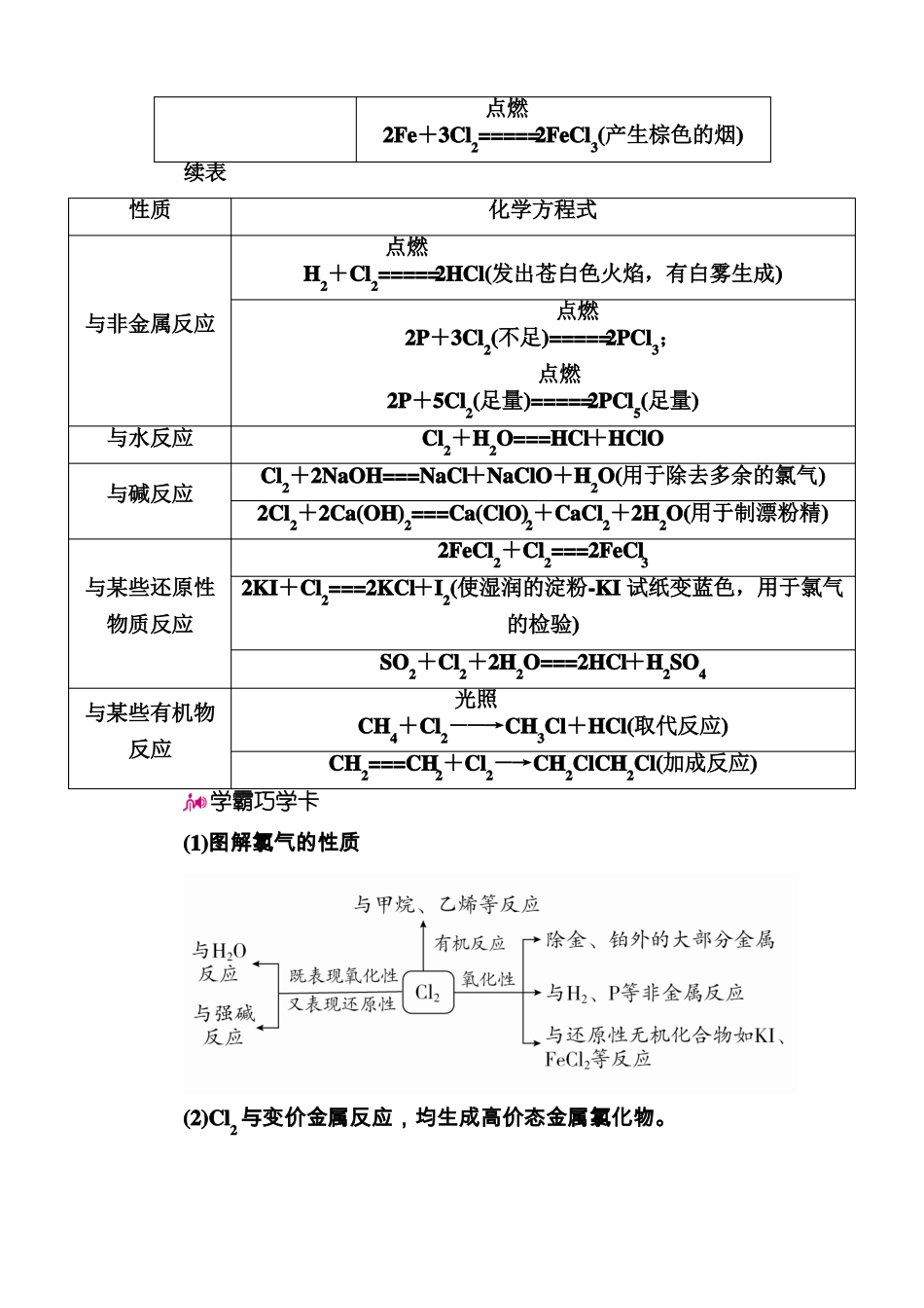 2018届高考化学课时基础知识点复习教学案21专题十七氯、溴、碘及其化合物考点一氯单质及其化合物_第2页