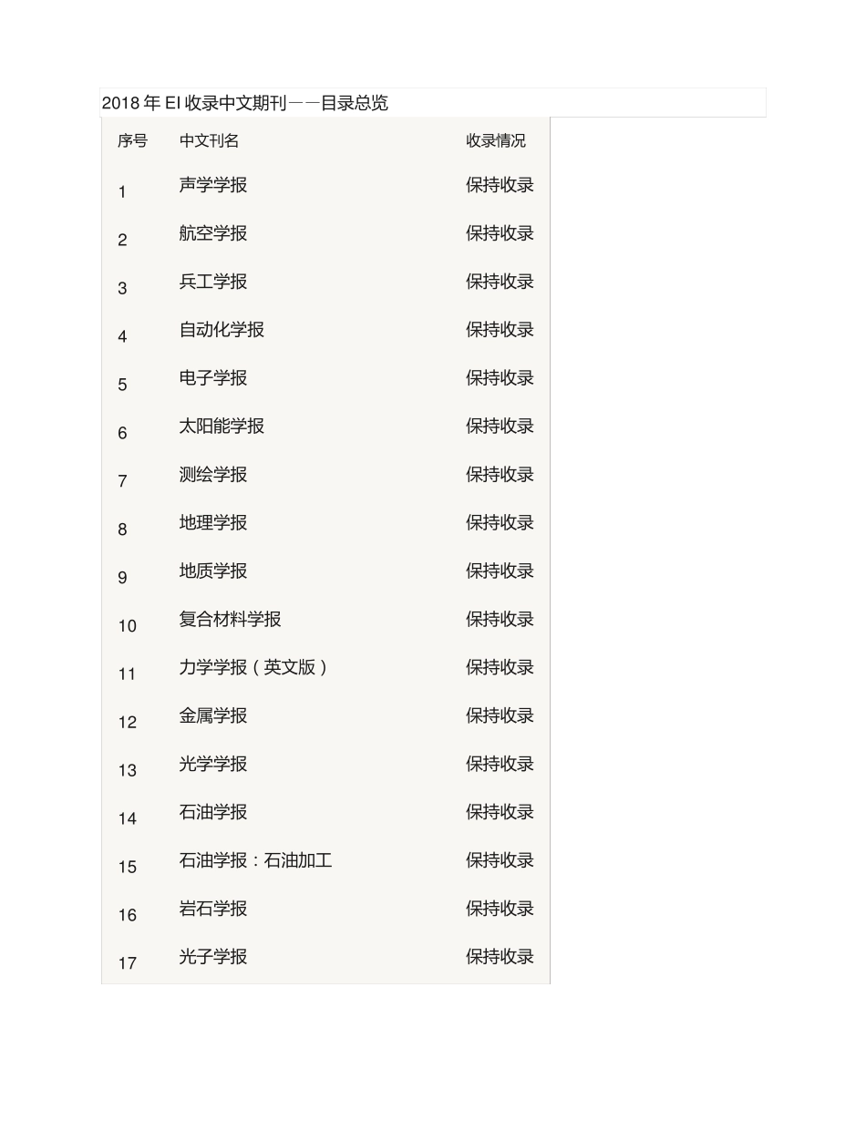 2018年EI收录中文期刊_第1页