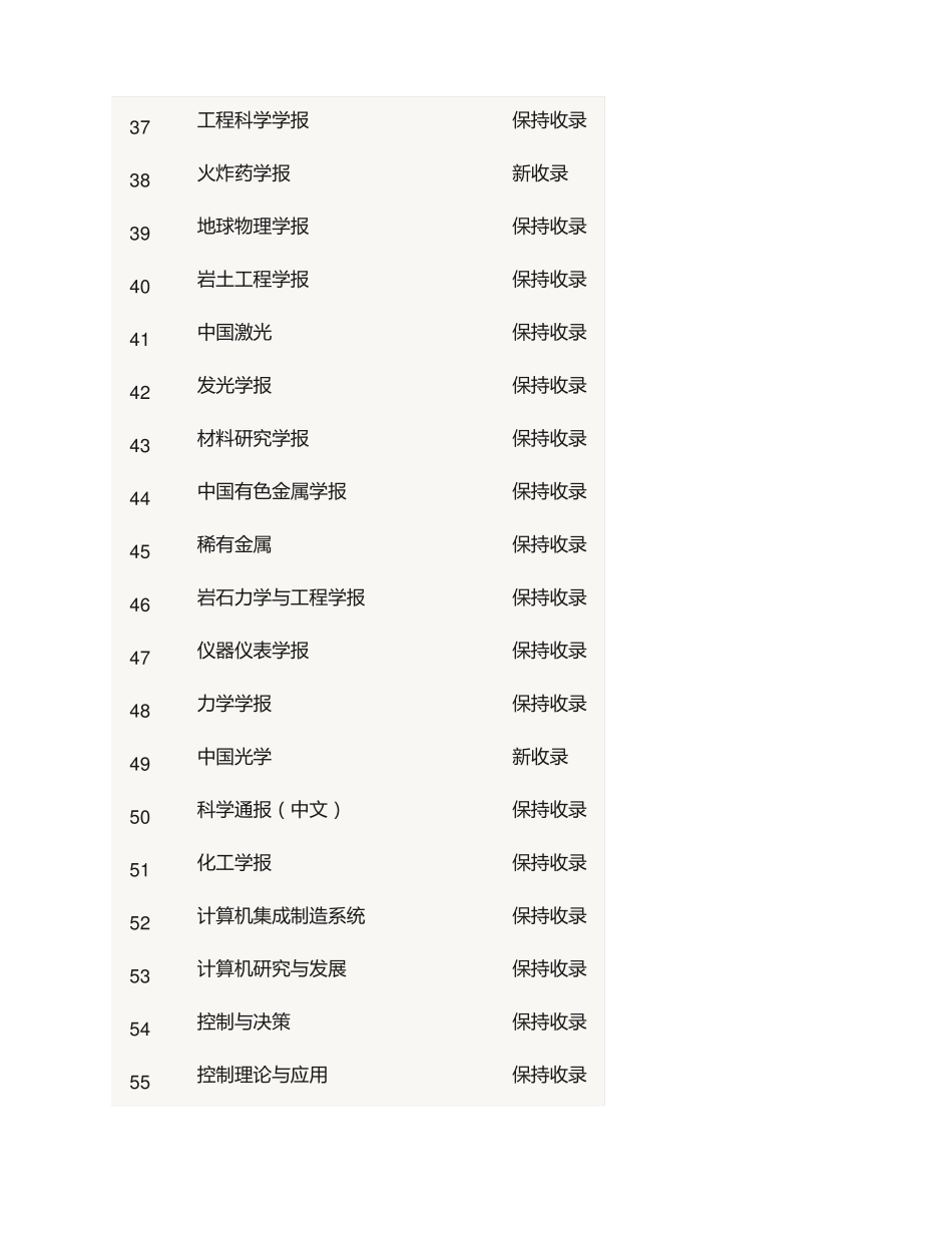 2018年EI收录中文期刊_第3页