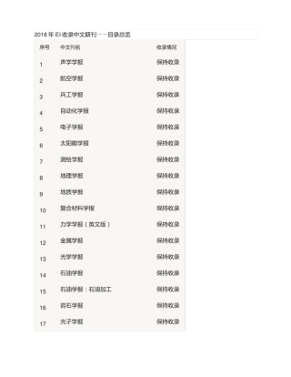 2018年EI收录中文期刊