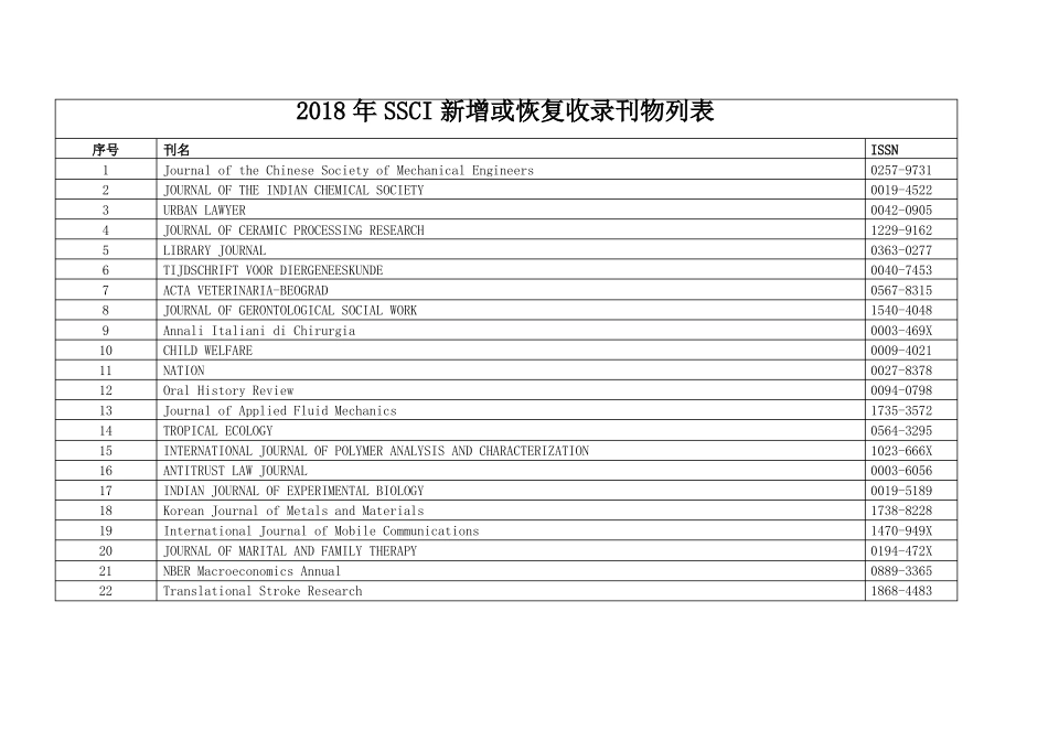 2018年SSCI新增或恢复收录刊物列表_第1页