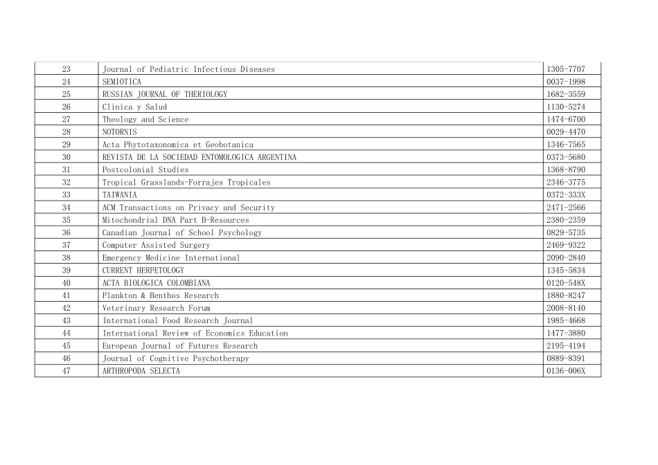2018年SSCI新增或恢复收录刊物列表_第2页