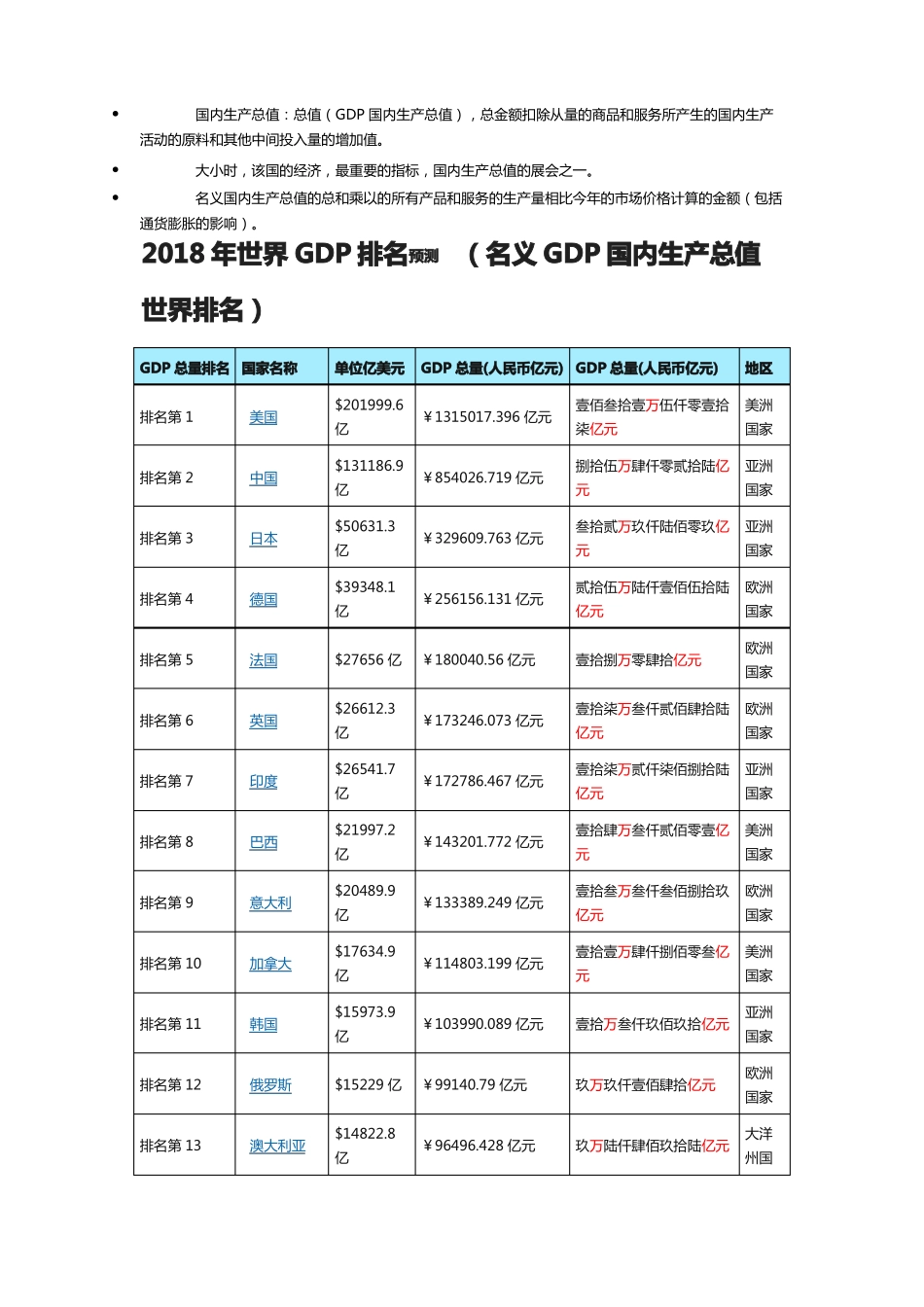 2018年世界GDP排名预测_第1页